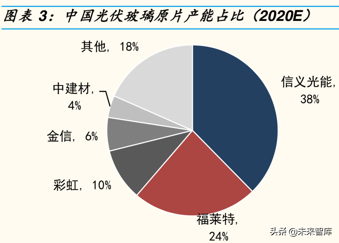光伏行业专题报告之光伏辅材深度研究