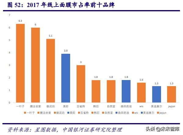 深度剖析中国化妆品行业高速发展之道
