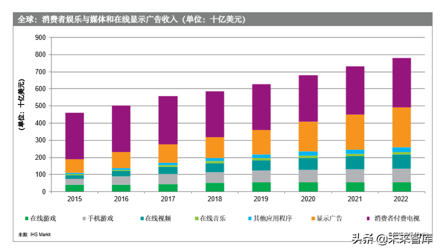 5G多媒体网络切片商业白皮书