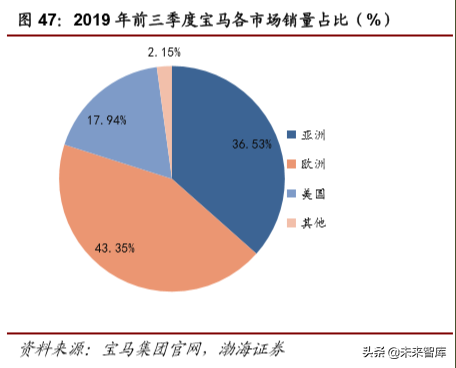 大众与宝马集团电动化战略深度解析