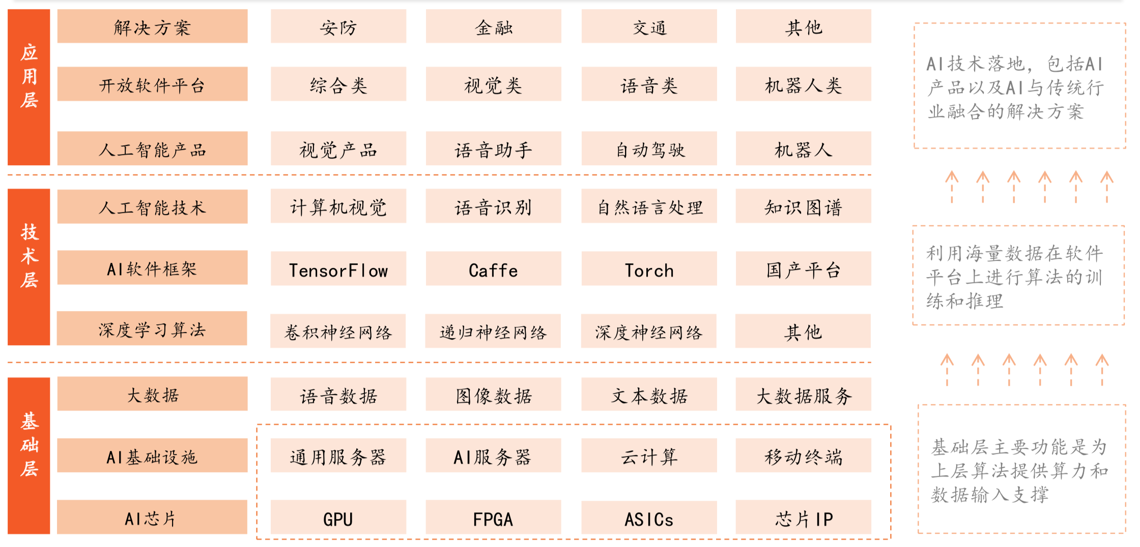 人工智能AI产业链全景图