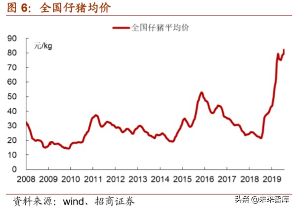 生猪养殖专题报告：猪！猪！猪！迈入亿元起步的门槛
