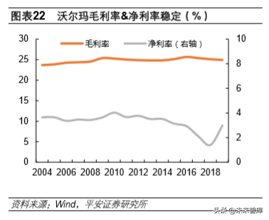 永辉超市专题报告：超市主业快速扩张，规模优势推业绩成长