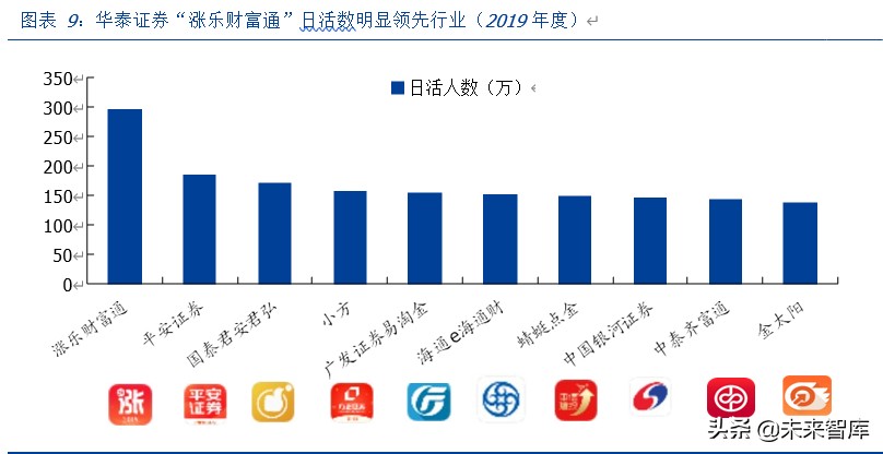 华泰证券深度解析：科技赋能、战略前瞻的行业先行者