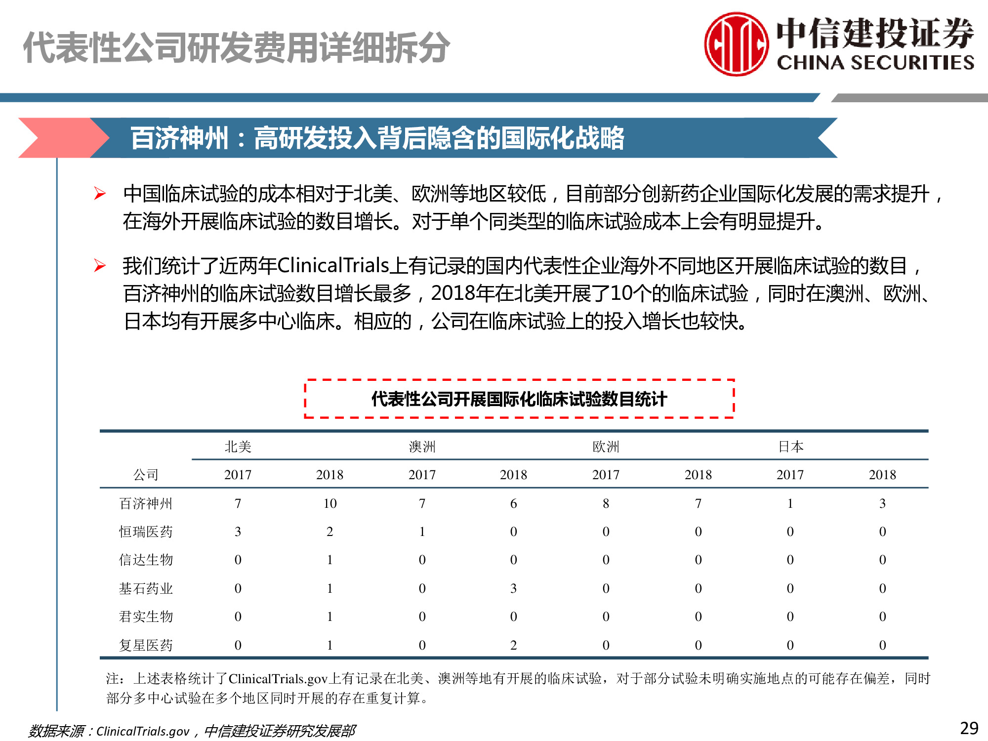 医药行业深度研究：研发、竞争格局、创新模式
