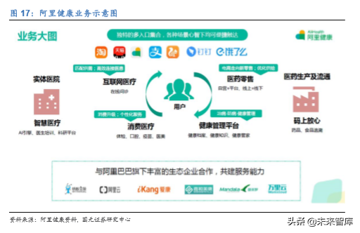 医疗信息化龙头卫宁健康深度解析