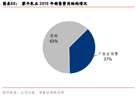 中國乳業(yè)及伊利股份深度研究報(bào)告