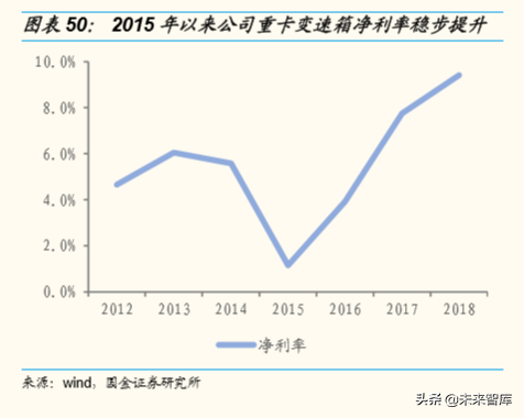 潍柴动力深度解析：重卡产业链、智能物流、燃料电池
