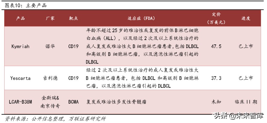 医药行业专题报告：CAR-T，商业化进展顺利，市场潜力仍待挖掘