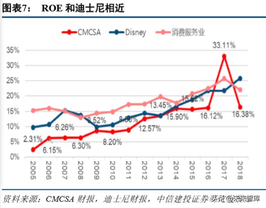 环球影城乐园深度剖析：IP+文旅的成功之道