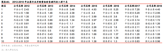 投行新模式研究：從科創板改革看投行新模式崛起