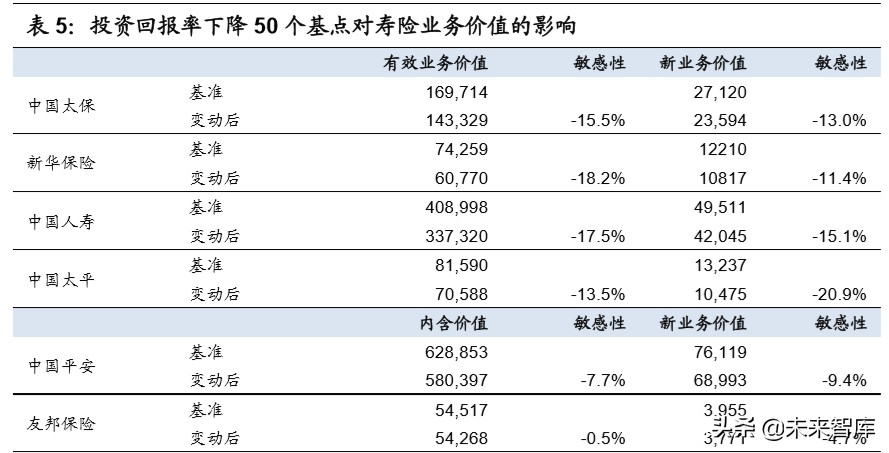 中国平安深度解析：“金融+科技”引领者