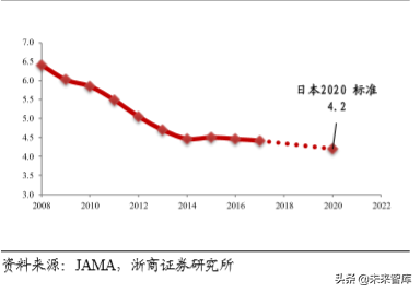 汽车行业专题报告：日欧油耗如何做到5L100km以下？