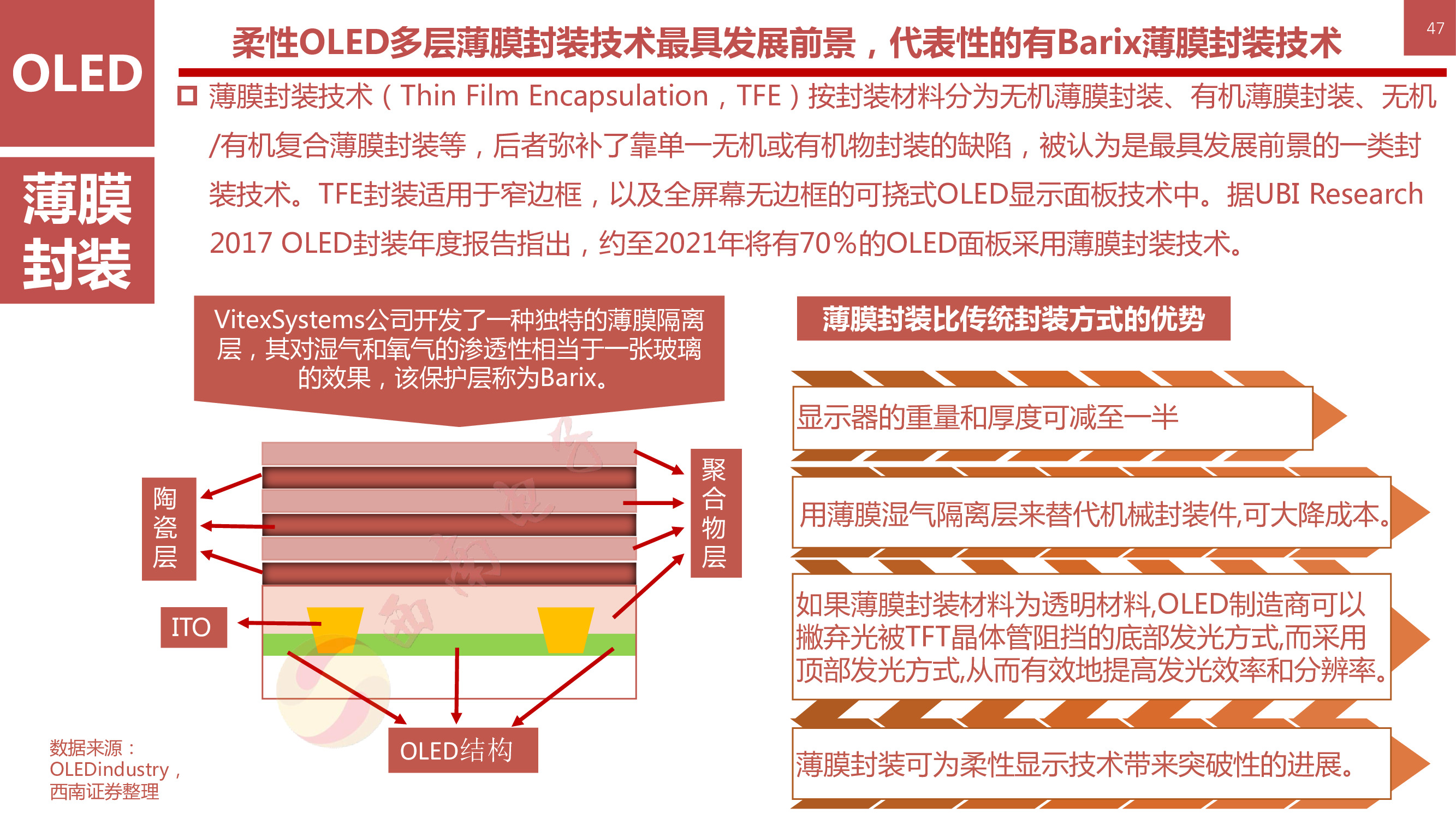 液晶显示技术专题：146页PPT深度解析OLED柔性屏行业