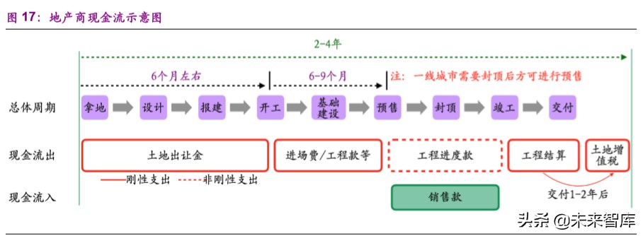 钢结构装配式建筑深度报告