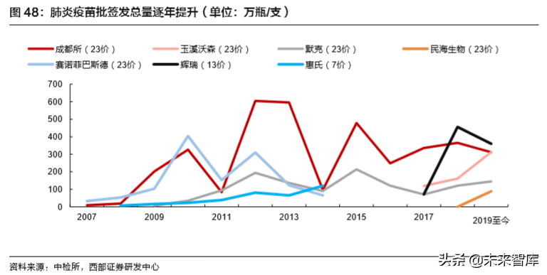 医药行业深度报告：聚焦医药创新产业链与泛消费