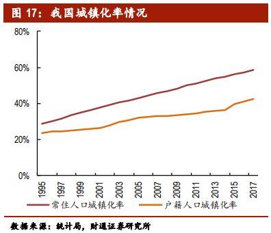 客车行业专题报告：行业集中，剩者为王