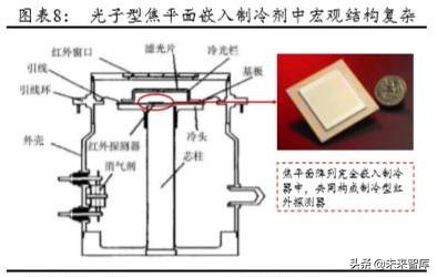 军用红外探测器行业深度研究报告