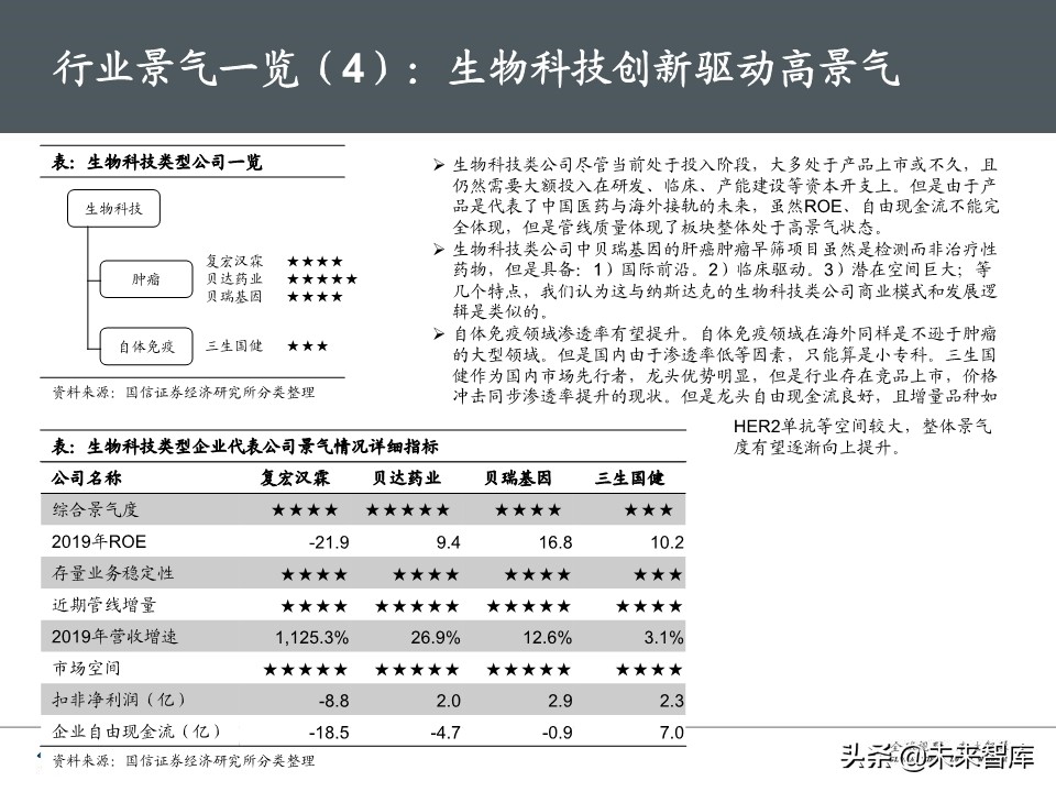 医药生物5月投资策略：继续紧握龙头，重视IVD需求弹性