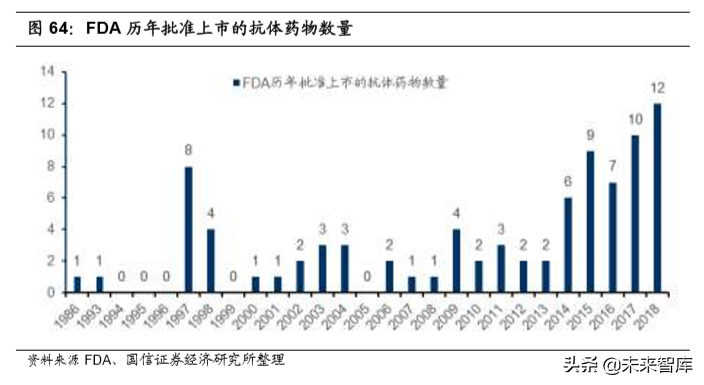 医药外包行业专题报告及重点企业研究（95页）