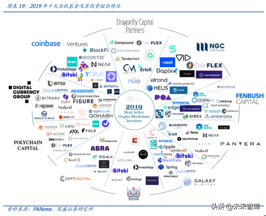 数字资产交易2020展望：衍生品爆发，机构跑步入场