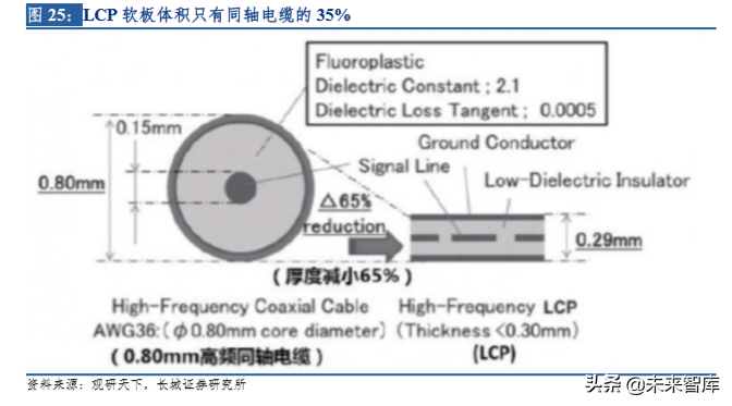5G时代天线龙头信维通信深度解析