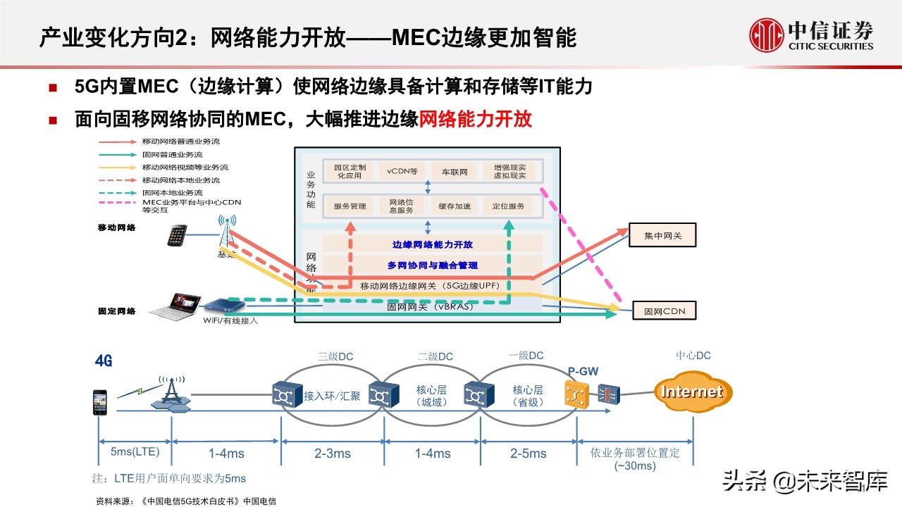新基建专题报告：5G和数据中心的投资机会分析