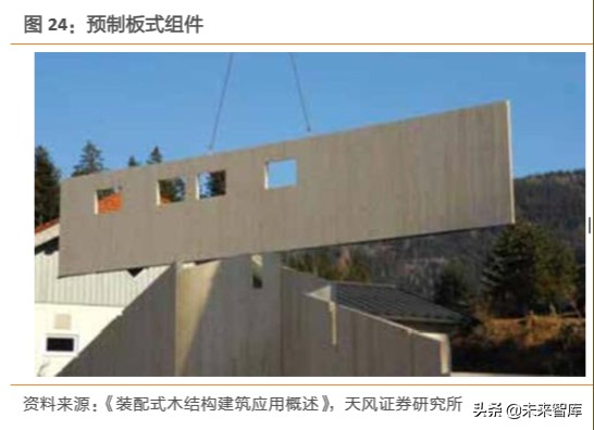 建筑装饰行业深度研究：装配式建筑是如何建成的