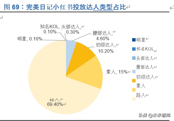 新零售深度报告：新流量、新消费兼论直播电商与MCN