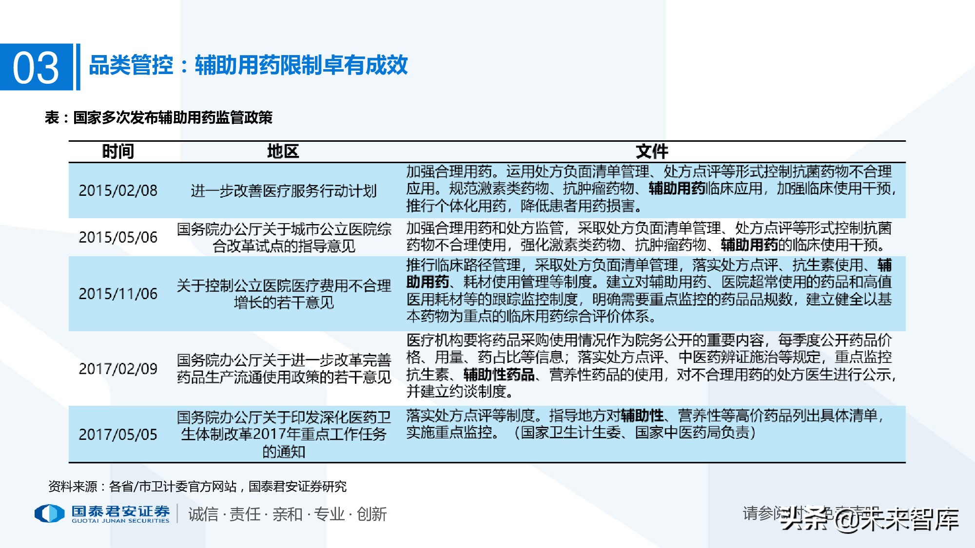 110页PPT深度解析医疗体系变革新时代