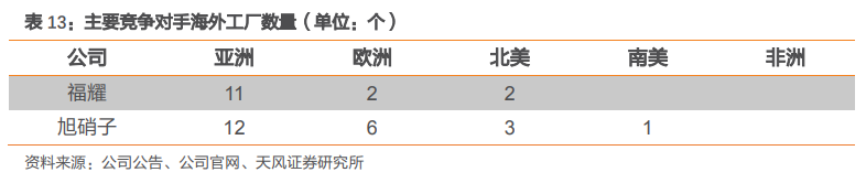 福耀玻璃深度研究：點滴匯江海，福耀千萬家