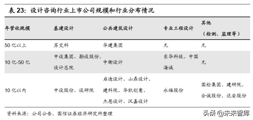 建筑设计咨询行业深度报告