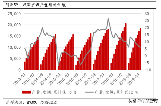 铜行业深度报告：供需未改善，可把握长期投资机会