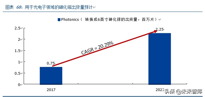 三安光电深度解析：化合物半导体龙头崛起，MiniLED助力增长