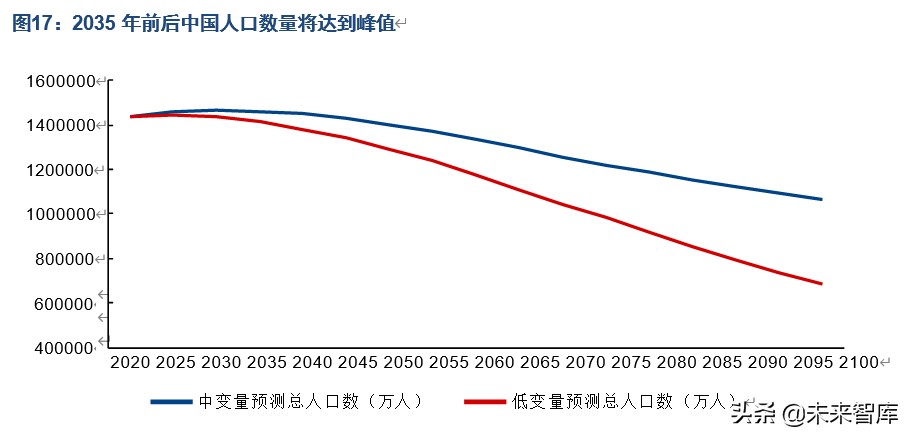 人口商機洞察：“少子化”現象對相關產業意味著什么