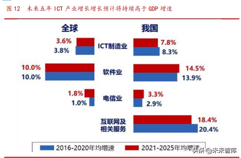 传统企业信息技术产业转型探讨专题报告