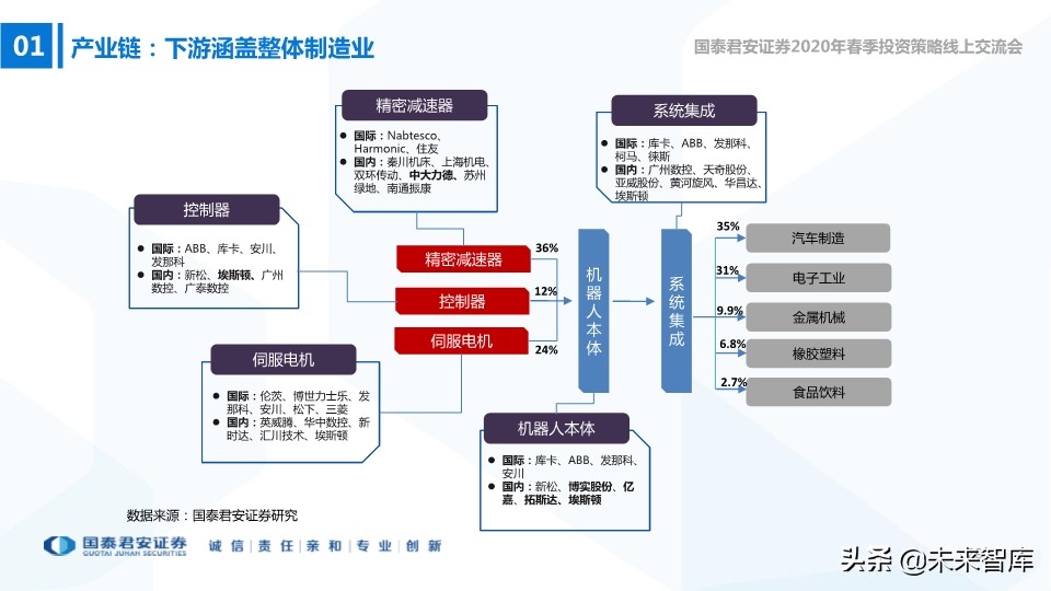 高端装备2020年春季投资策略：在边际向上的行业中寻找投资机会