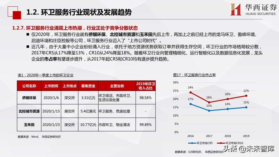 环保行业深度报告：市场化动机足，空间大