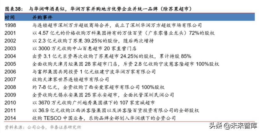 大消費產業集團戰略比較分析：華潤與復星
