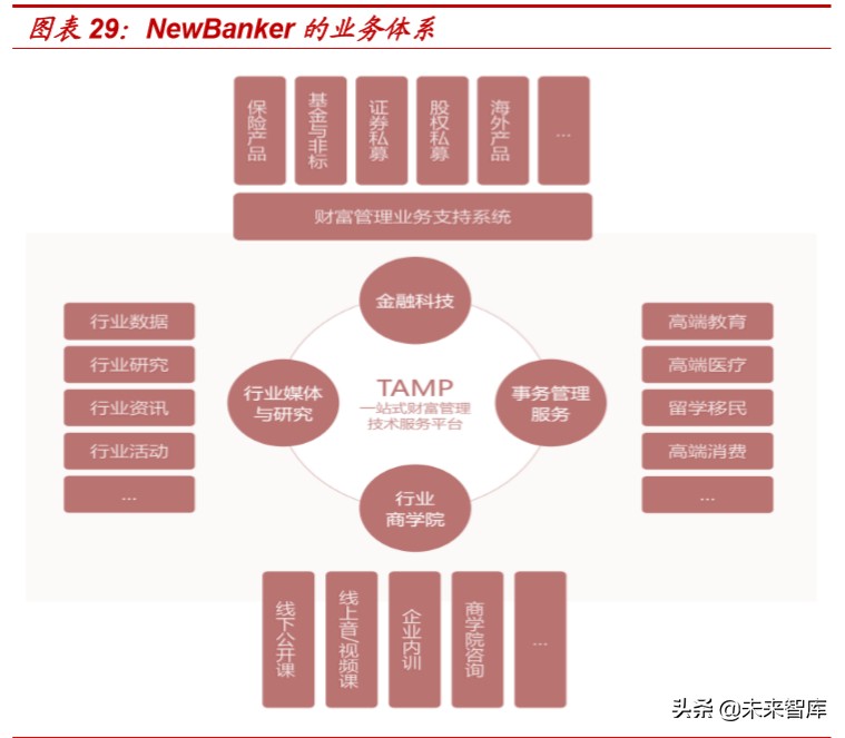 银行资管科技深度报告：海内外资管科技应用案例分析