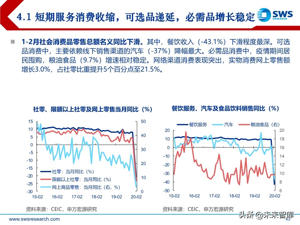2020年春季宏观经济展望：大雪压青松，青松挺且直