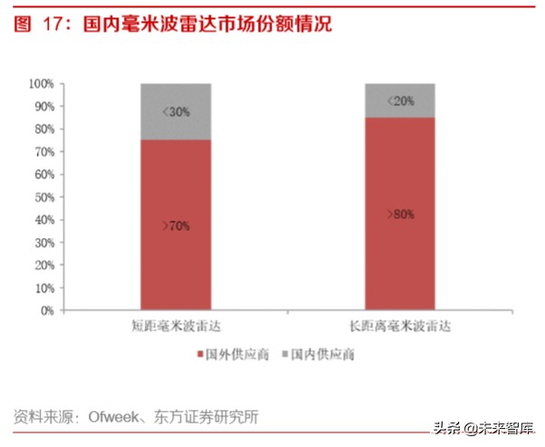 智能网联汽车深度报告：智能网联趋势中汽车公司的突破点及布局