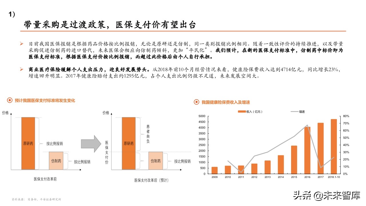 医药行业专题报告：带量采购政策全景分析