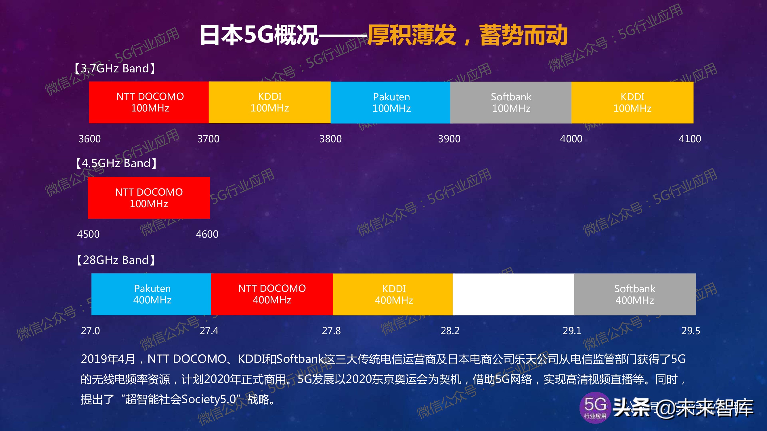 5G产业发展最新进展深度解析（144页PPT）