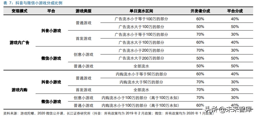 字节跳动游戏的破局之路