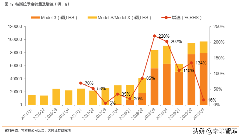 新能源汽车深度报告：汽车行业的“苹果时代”