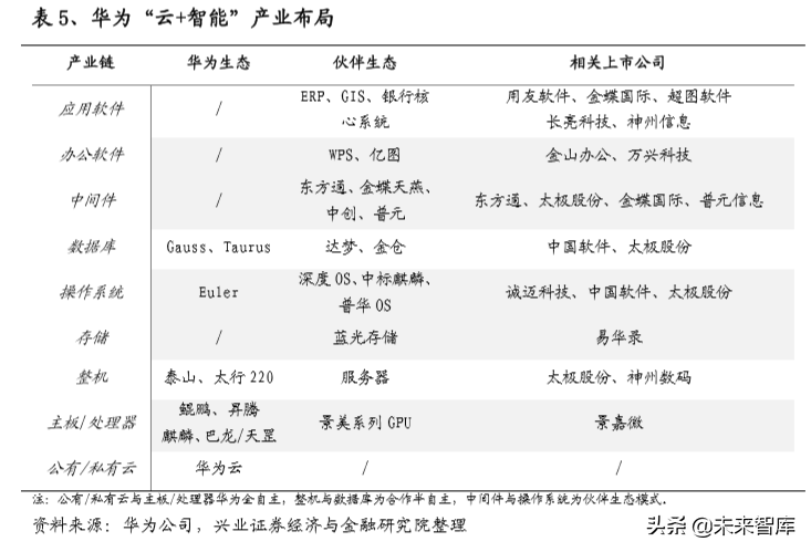 信息安全创新专题：重点关注金融科技、云计算、医疗信息化