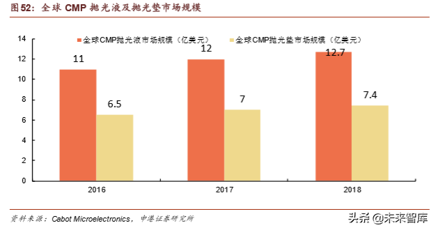 半导体晶圆制造材料深度报告：行业基石，一材难求
