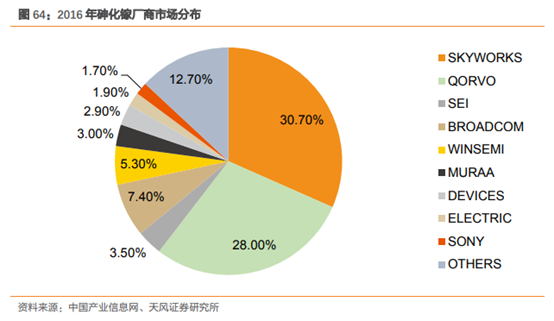 三安光电深度研究：从LED周期到半导体成长，二次腾飞的起点