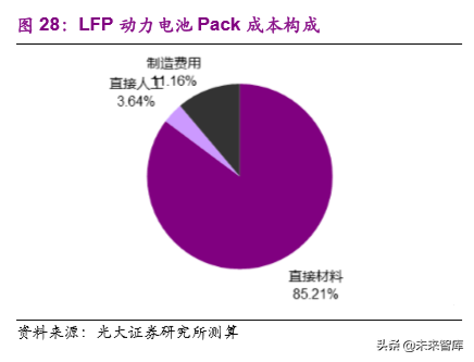 动力电池成本系统化分析：如何优雅地拆解动力电池成本？